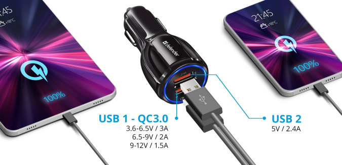 картинка Зарядное устройство автомобильное Defender UCA-100 2xUSB QC3.0 черный от интернет-магазина itsklad.kz